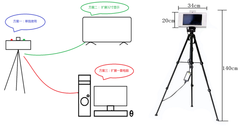 便攜式人臉熱成像尺寸 便攜式人臉熱成像尺寸