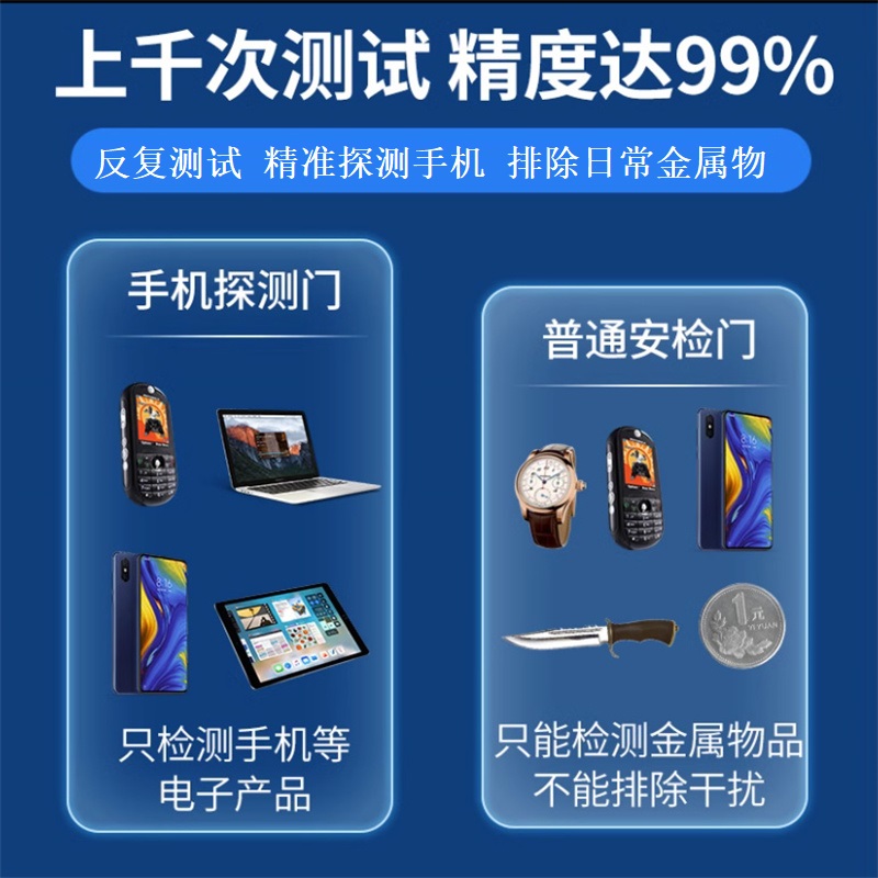 手機(jī)安檢門ZK8058